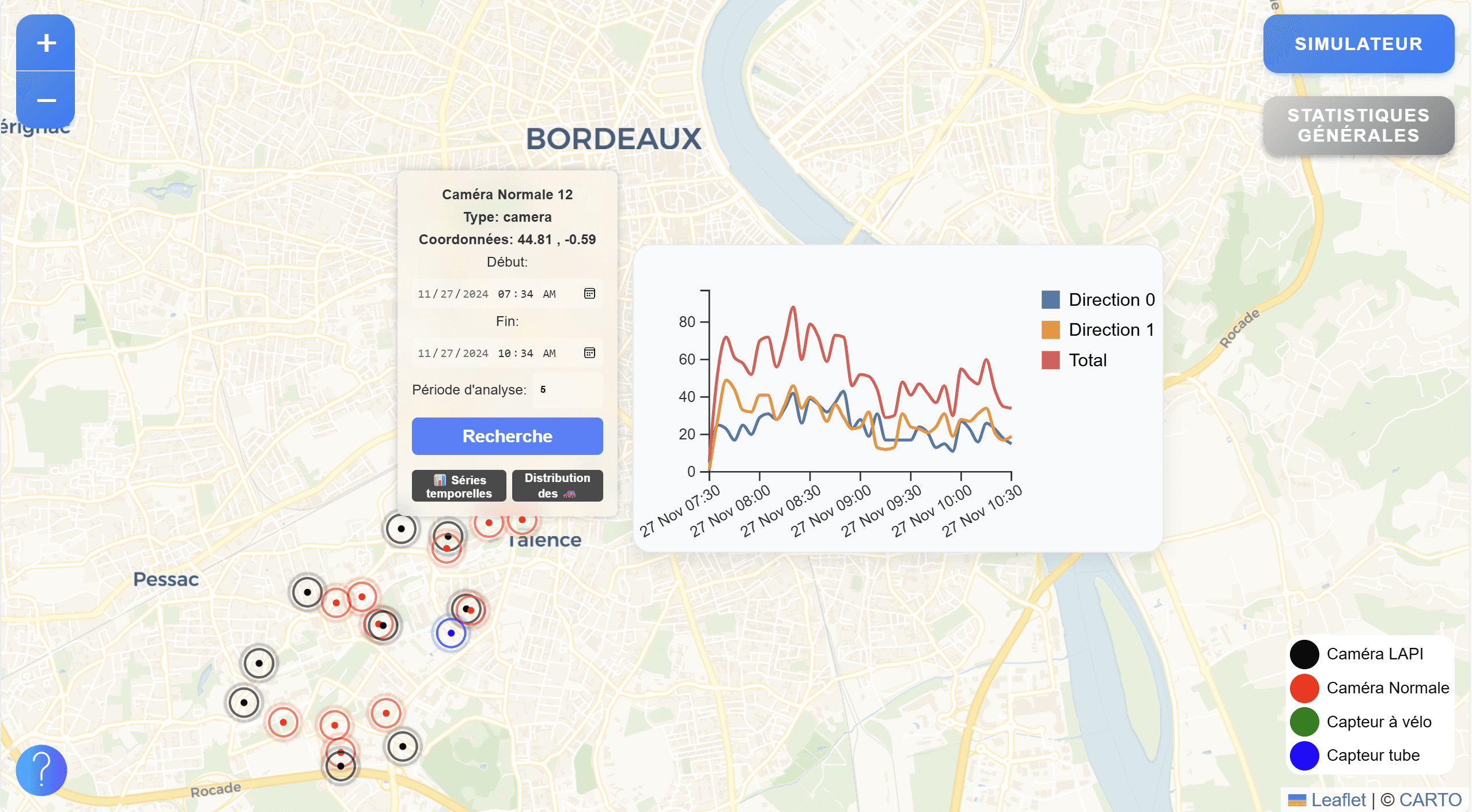 Campus Mobility Analysis